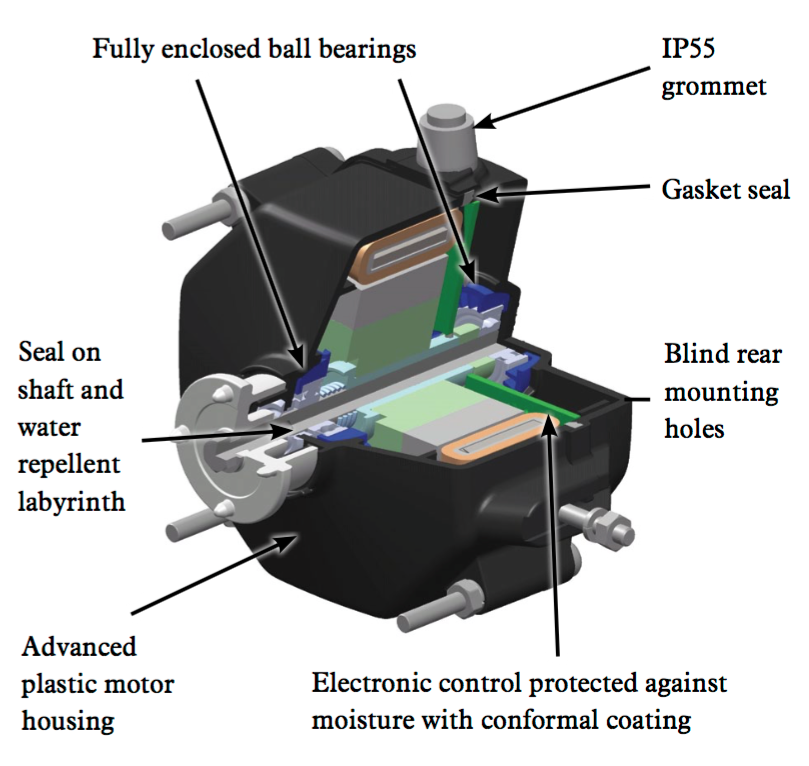 EC Motor Cross Section